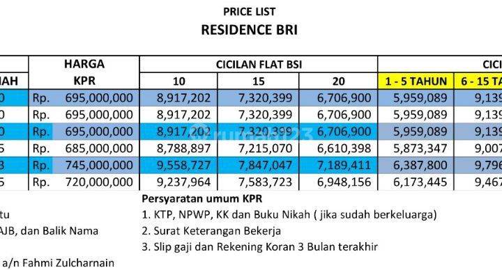 Hunian tanpa DP dan all in biaya KPR di Depok 10