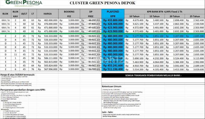 Rumah Cluster Harga All In Biaya Kpr Dekat St Pondok Rajeg Cibinong 2