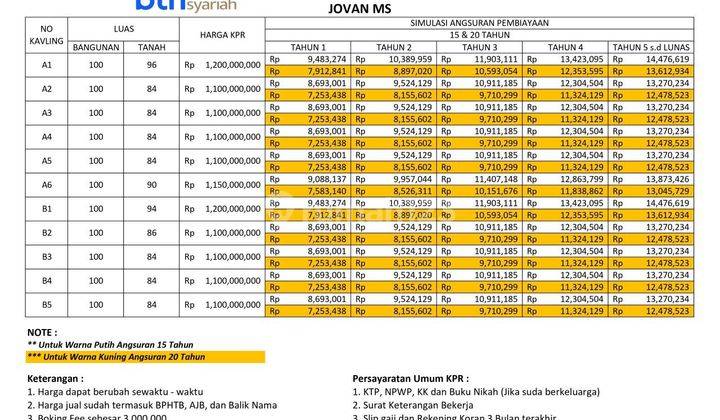 Rumah Cantik 2lantai Radius Alun alun Dan Grand Depok City All In Biaya 2