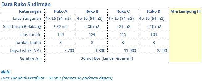 DI SEWAKAN RUKO GANDENG 3 UNIT PUSAT KOTA 2