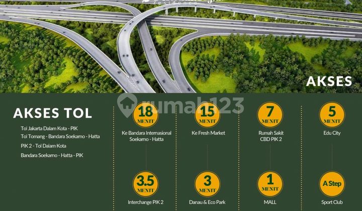 Dijual Rumah Pik2 Tahap Milenial Uk 10x20 Posisi Hook Lokasi Strategis 2