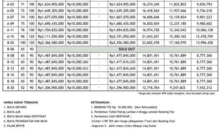 Segera Miliki Town House Dp 0% Jagakarsa Jakarta Selatan 2