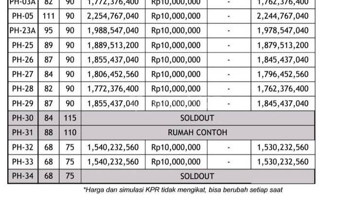 Towhn House DP 0% di Bintaro 2