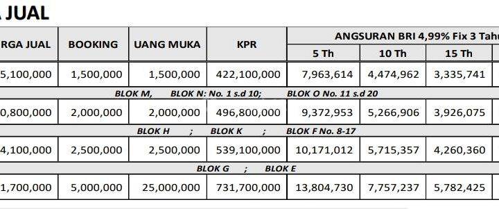 Rumah Baru di Serpong Gn. Sindur 3