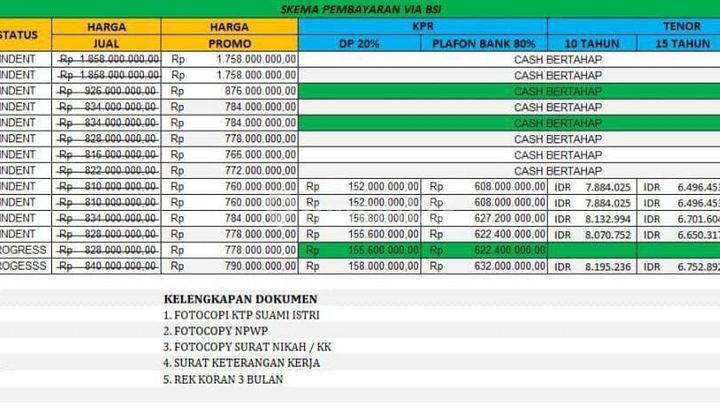 Cluster Scandinavian Akses Langsung Ke Jalan Raya Di Cilangkap Jakarta Timur...  2