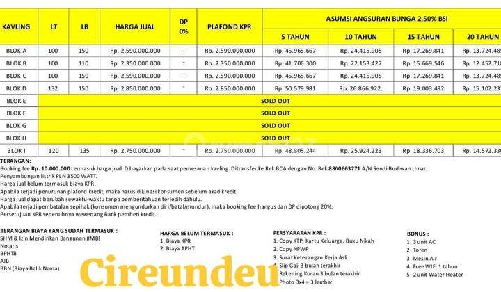 Rumah Baru Di Cirendeu Dekat Mrt Lebak Bulus Jakarta Selatan 2