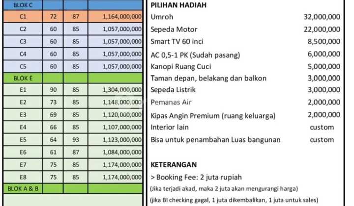 Hunian Cluster Islami Di Ciater Bsd Tangerang Selatan 2