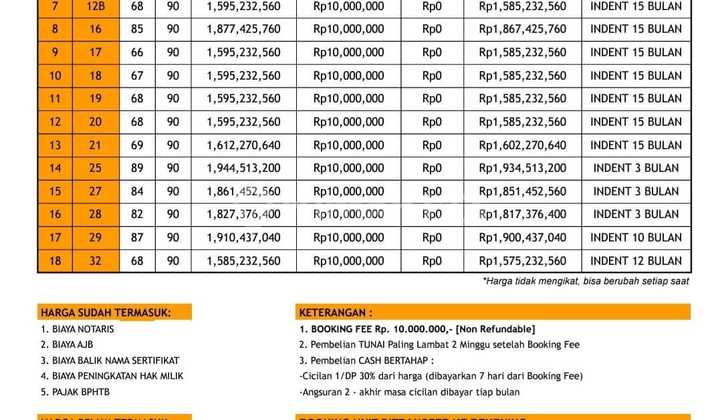 Rumah Baru Ready Di Bintaro Strategis..