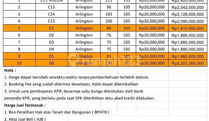 Rumah Dalam Komplek Dekat Taman Mini Strategis 2