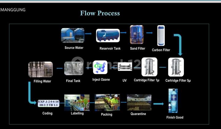 FOR SALE WATER FACTORY IN CENTRAL JAVA