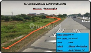 tanah komersial dan perumahan 