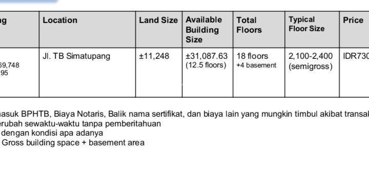 Dijual Plaza Oleos Di Jl.tb Simatupang, Jakarta Selatan Jakarta  2