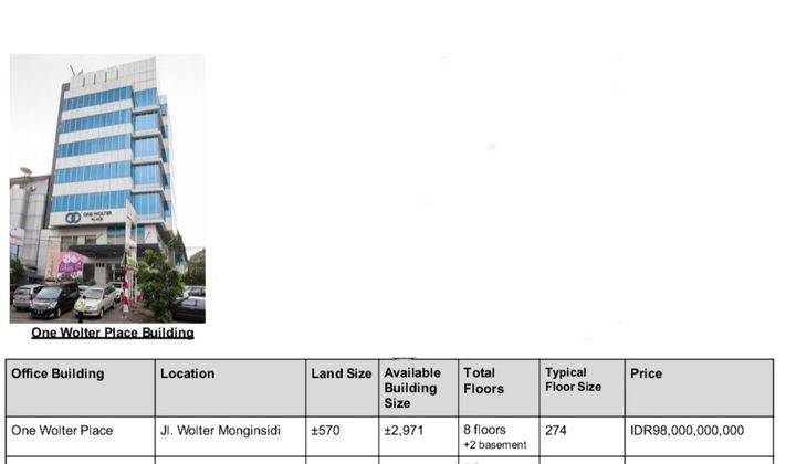 Dijual One Wolter Place di Jl Wolter mongonsidi Jakarta Selatan  2