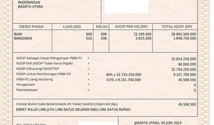 Dijual Rumah Harga dibawah NJOP di jl Parangtritis, Ancol Barat, 2