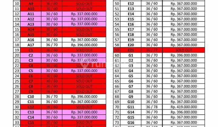 Rumah Murah Di Seyegan Dekat Rs At turots 2