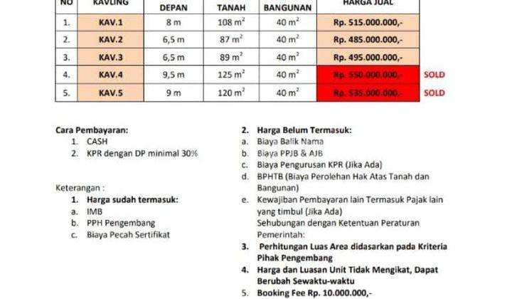 CLUSTER TERBARU, DEKAT SMP MUHAMMADIYAH PIYUNGAN, BANTUL 2