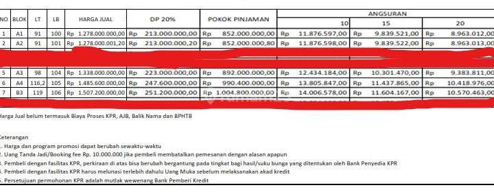 Dijual Rumah Cantik 2 Lantai Dekat Jogja Expo Center 2