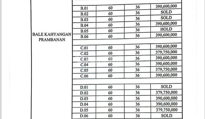  Rumah Joglo Paling Murah Di Prambanan Klaten 2