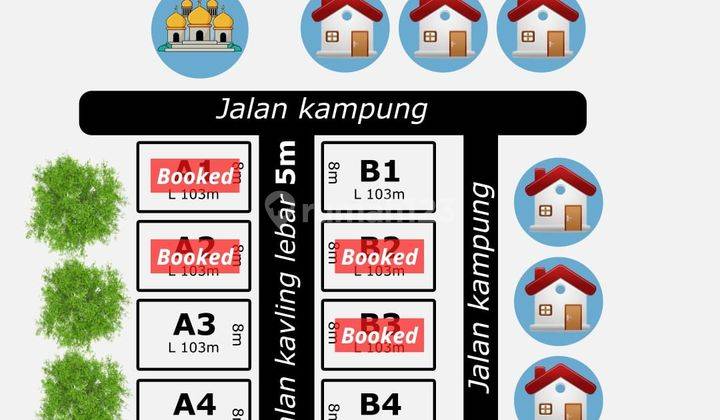 Dijual Tanah Kavling Murah Dekat Daerah Wisata di Yogyakarta 10