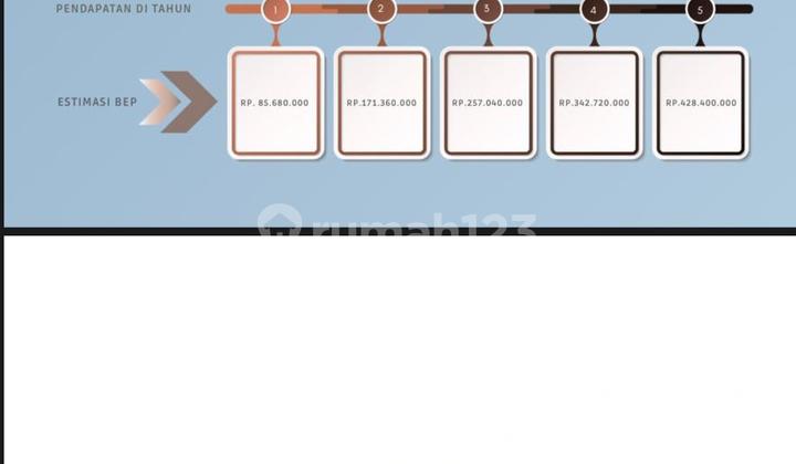 Investasi Villa 300 Jutaan di Maguwoharjo Dekat Upn