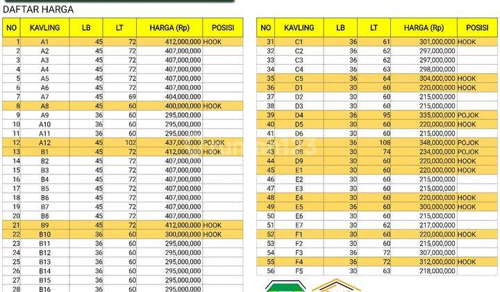 Rumah Murah Mulai 200 Jutaan Uang Muka Ringan di Secang Magelang 11