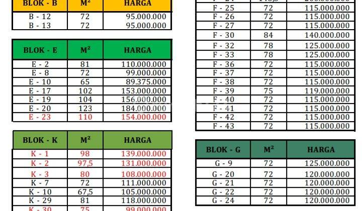 Kavling Murah 100 Jutaan 5 Menit Pasar Pakis 2