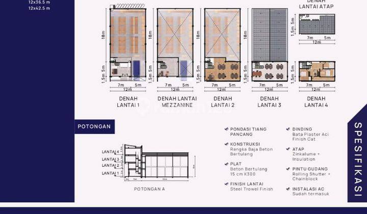 Dijual gudang Duta Indah StarHub tangerang 2