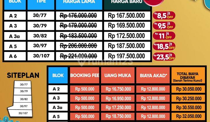 Ready stok promo potongan dp 8 jt  5