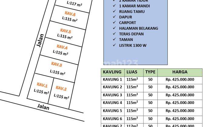 Rumah Cluster Baru Selatan Pasar Godean Sleman 2