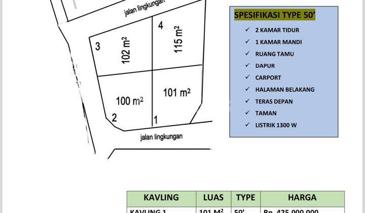 Rumah Cluster Baru Jl. Kebon Agung Margokaton Seyegan Sleman 2