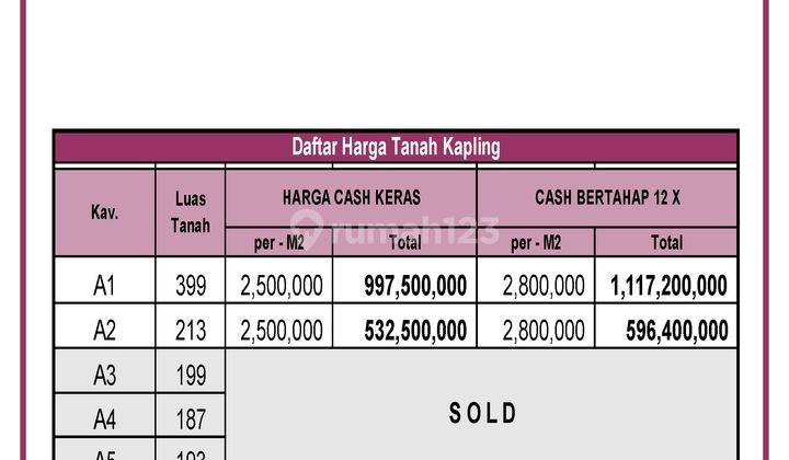 Tanah Kulonprogo Dekat Yia, SHM Siap Ajb 4