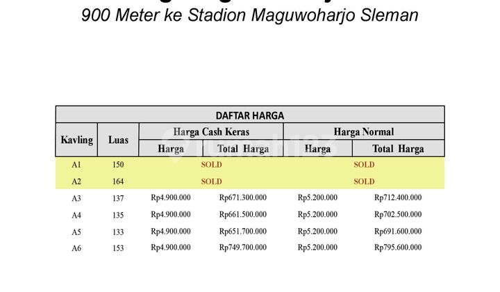 Tanah SHM hanya 650 Meter Rumah Sakit UAD,4jutaan