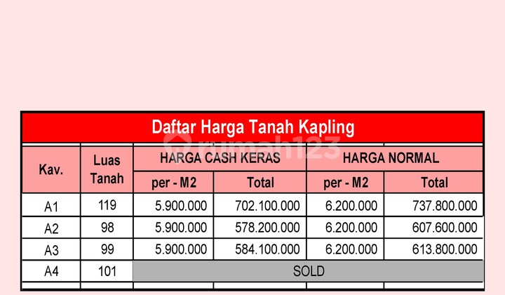 Tanah Strategis Jalan Damai - Legalitas Aman SHM, Harga 500 Jutaanan