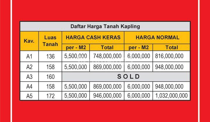 Dijual Tanah Jongkang Dekat Monumen Jogja Kembali Standar Perumahan 2
