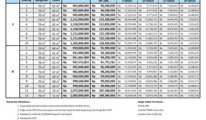 Dijual Rumah Baru di Tengah Kota Denpasar  6