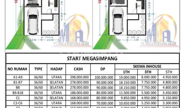 Perumahan murah Mojokerto progres pembangunan 8