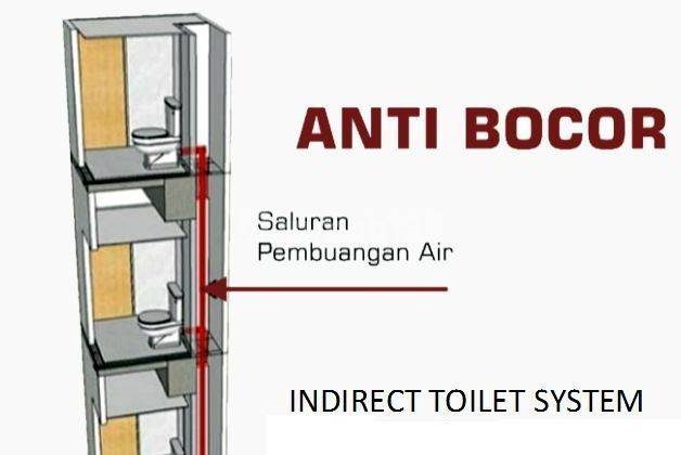Apartemen Baru The Alton, Tembalang, Banyumanik, Semarang 8