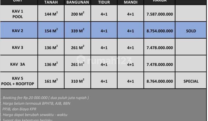 Rumah Baru 5 Unit Sisa 3 Unit Komplek Ampera Kemang

 2