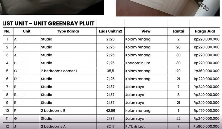 Dijual Apartemen Green Bay 12 Unit di Pluit Penjaringan - Jakarta Utara 1