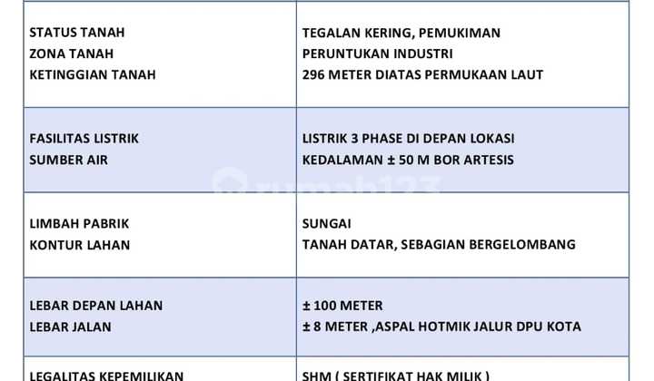 Lahan Usaha Siap Pakai dan Luas di Desa Blumbang Boyolali Lahan Usaha Siap Pakai dan Luas di Desa Blumbang Boyolali