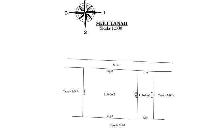 Disewakan/Dikontrakan sebidang tanah lokasi sanur jalan bumi ayu dekat ke pantai lingkungan villa 10