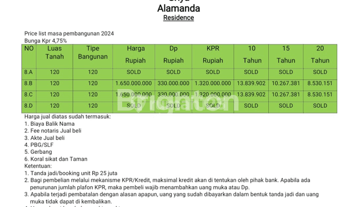 Modern style villa house in Denpasar city 2