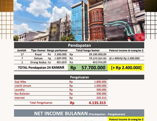 Fully Furnished Boarding House in Tanjung Duren, Strategically Located 2
