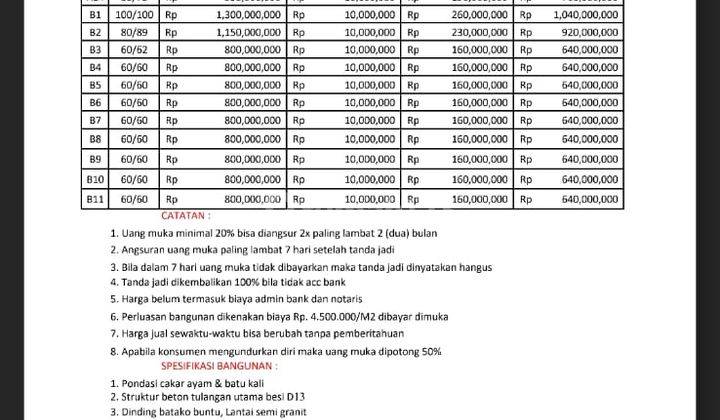 Rumah 200m Dari Jalan Raya Cargo 40 70 Pengerjaan One Gate 2