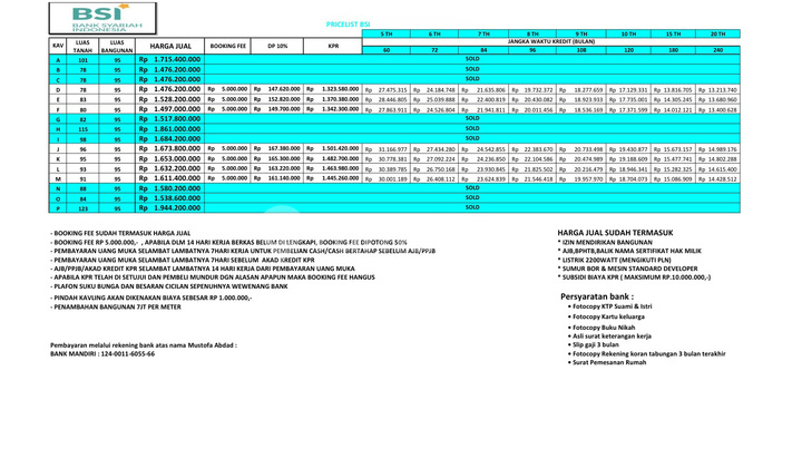 Rumah Cluster Baru Lokasi Strategis Cibubur City Cimanggis Depok 2
