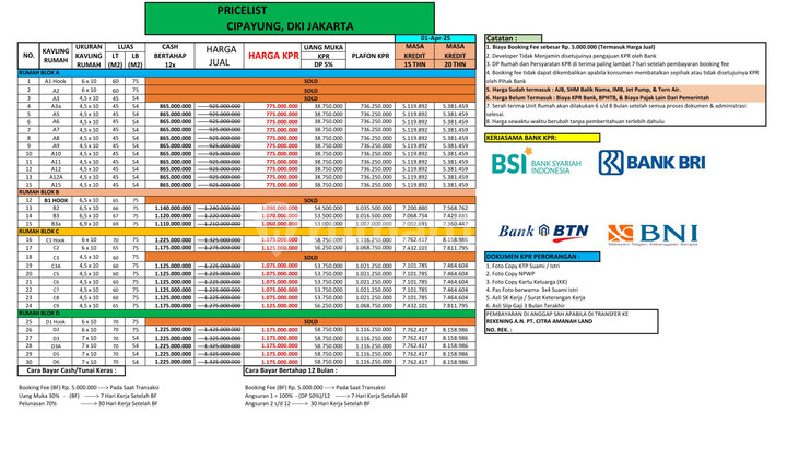 Rumah Nol Persen Cukup 5 Jt All in Dekat Mabes Jakarta Timur 2