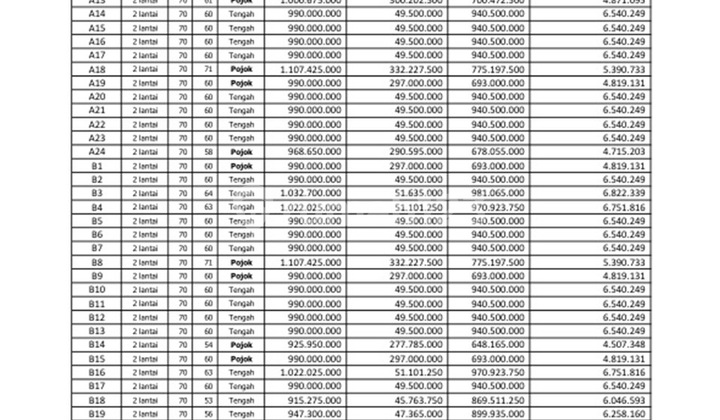 Rumah Cluster Di Tanah Baru Beji Gaya Eropa dekat TOL Depok