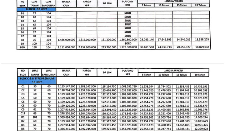 Rumah Dijual Cipayung Jakarta Timur Townhouse Pinggir Jalan Tol 2