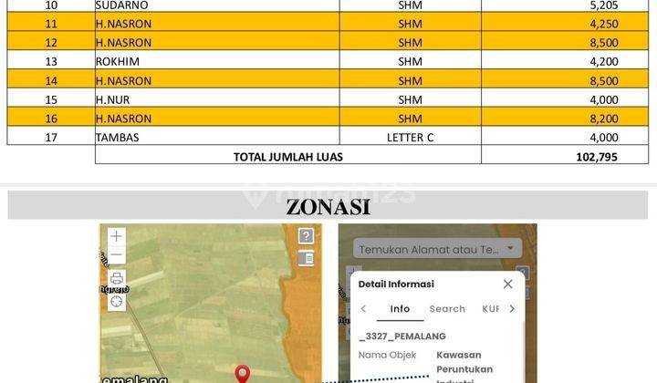 Tanah di Desa pelutan kec Pemalang Jawa tengah 10,2 hectare 2