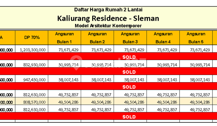 Perumahan Utara Kampus Ugm Jogja 3Kt 2Km 2